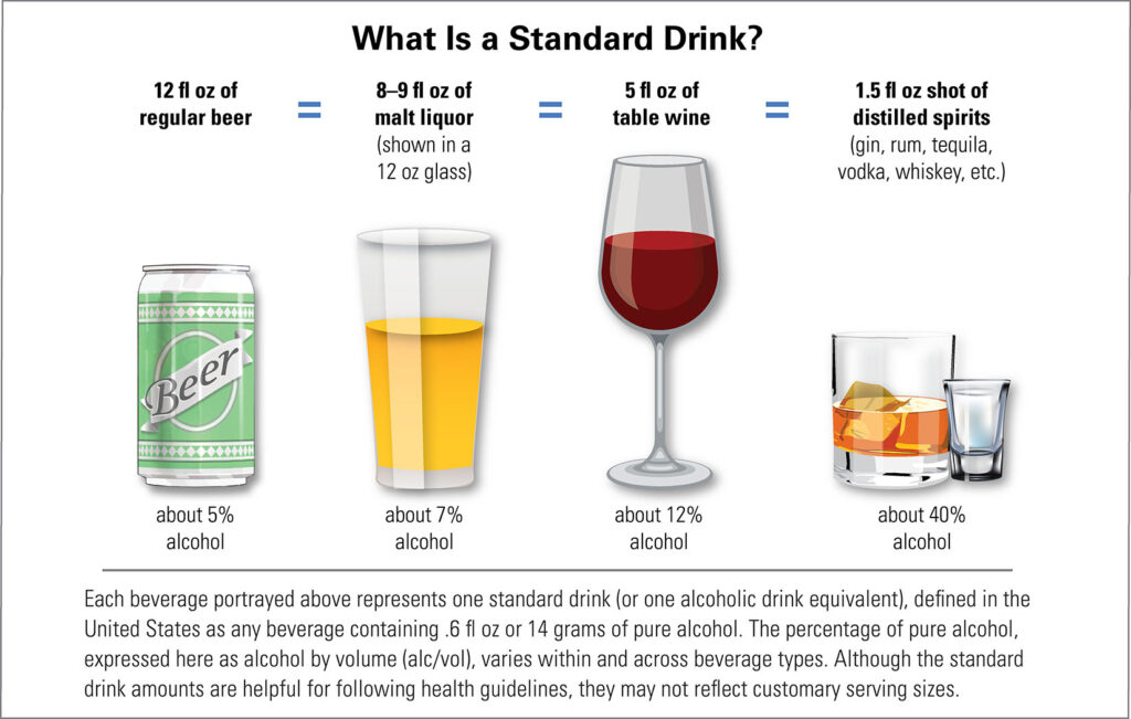 what is a standard drink?